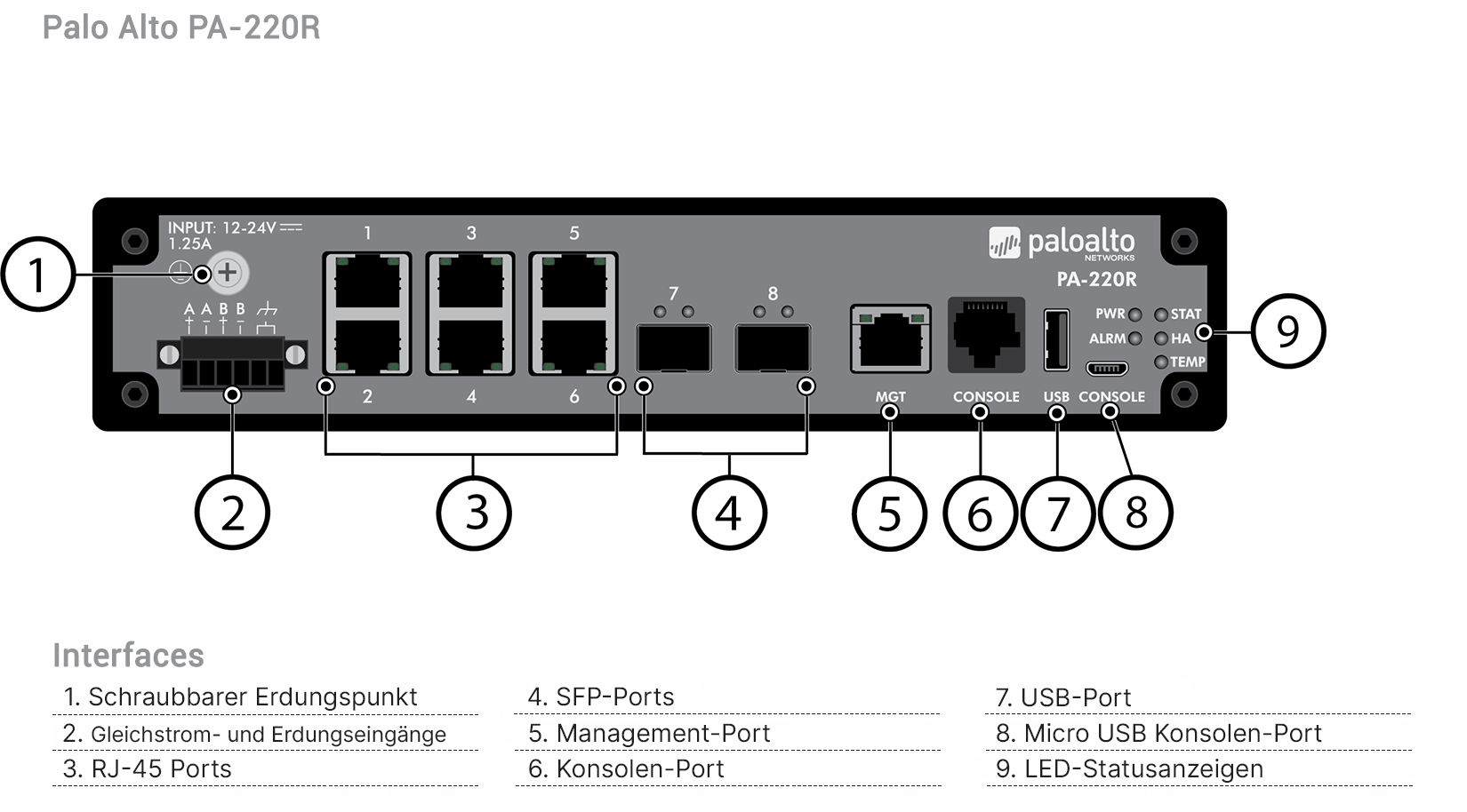 Palo Alto PA-220R Hardware Appliance