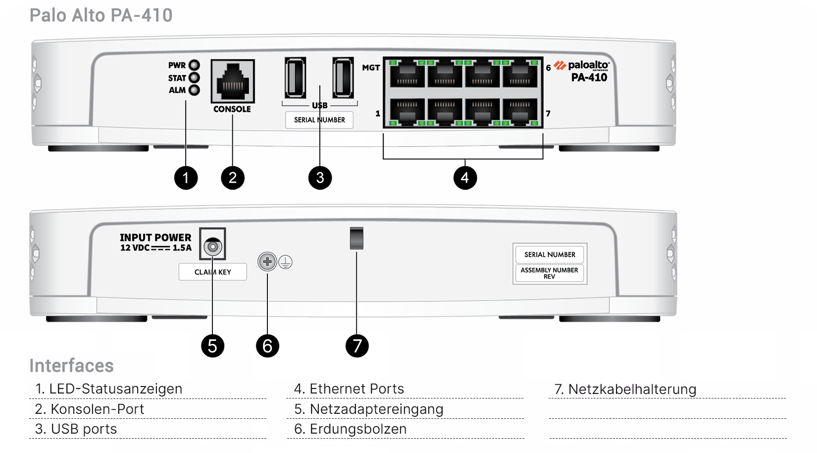 Palo Alto PA-410 Enterprise Bundle