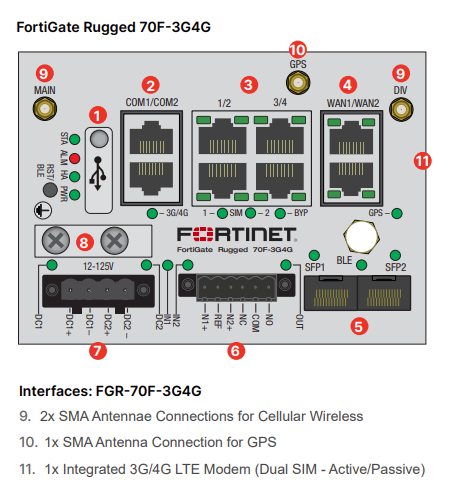 Fortinet FortiGateRugged-70F 3G4G Firewall
