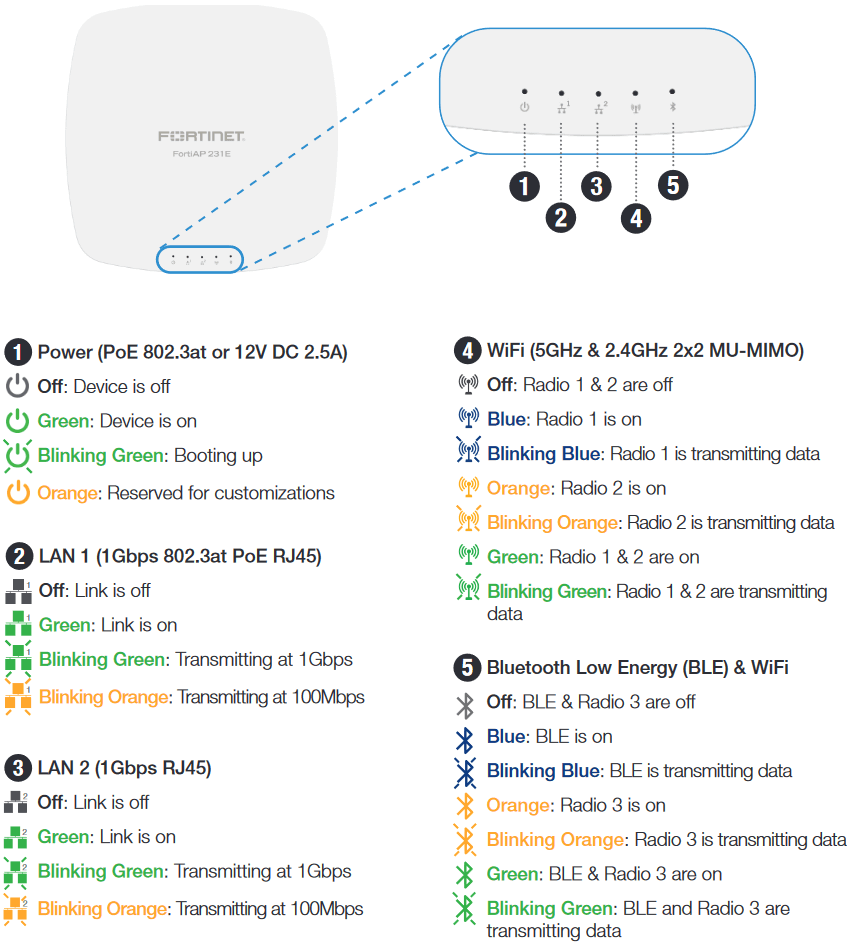 Fortinet FortiAP-231E (End of Sale/Life)