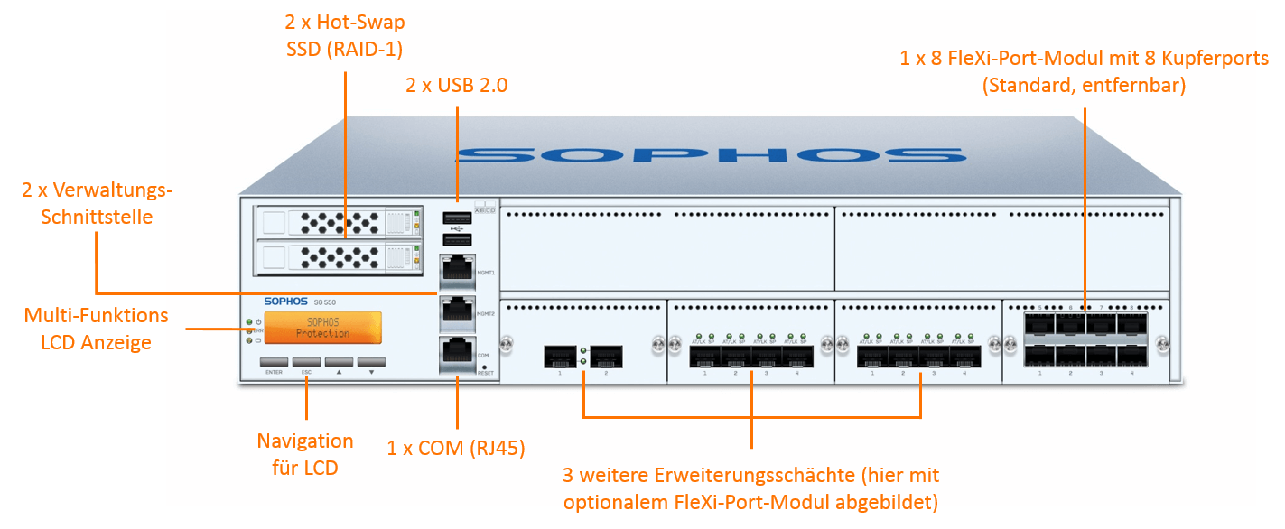 Sophos SG 550 TotalProtect Plus Bundle (End of Sale/Life)