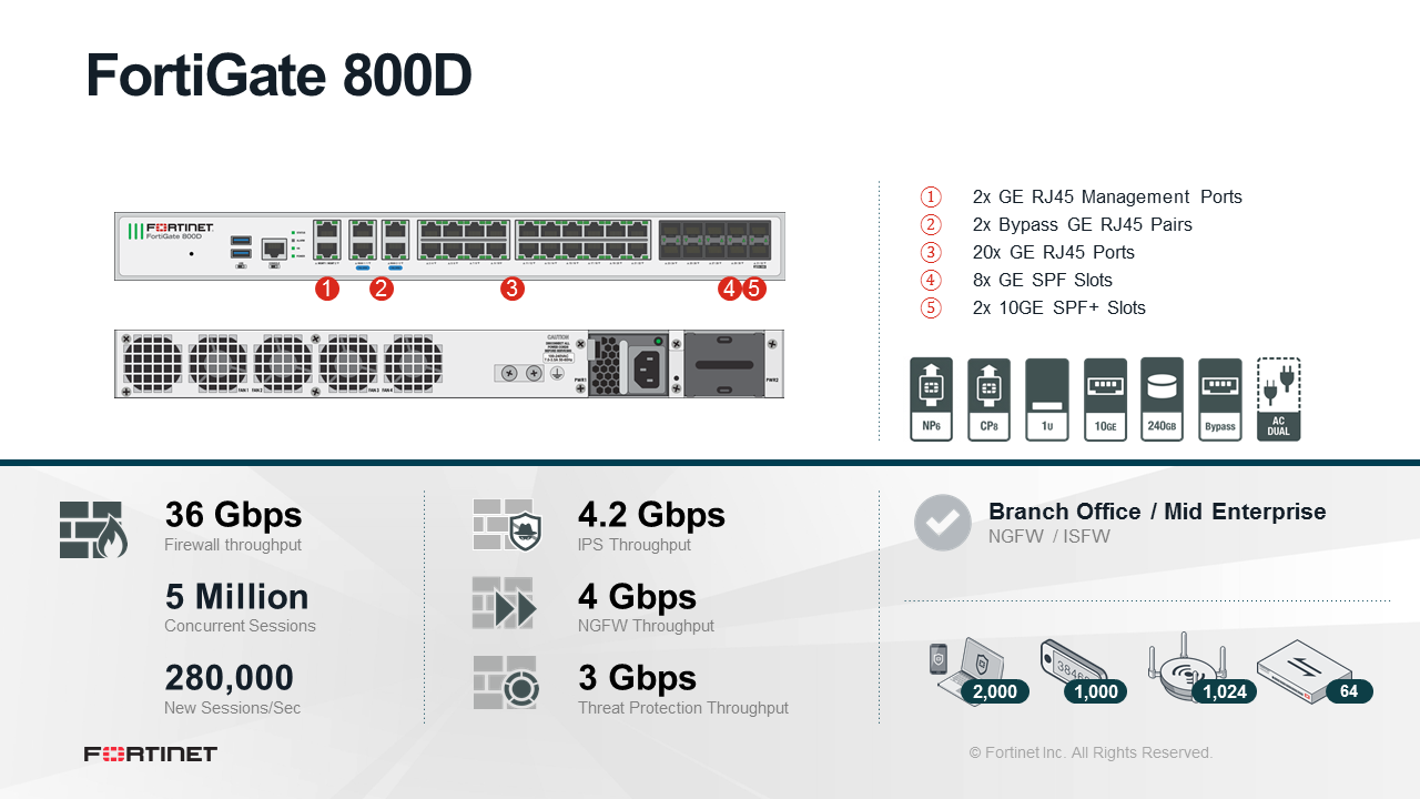 Fortinet FortiGate-800D - UTM/UTP Bundle (End of Sale/Life)