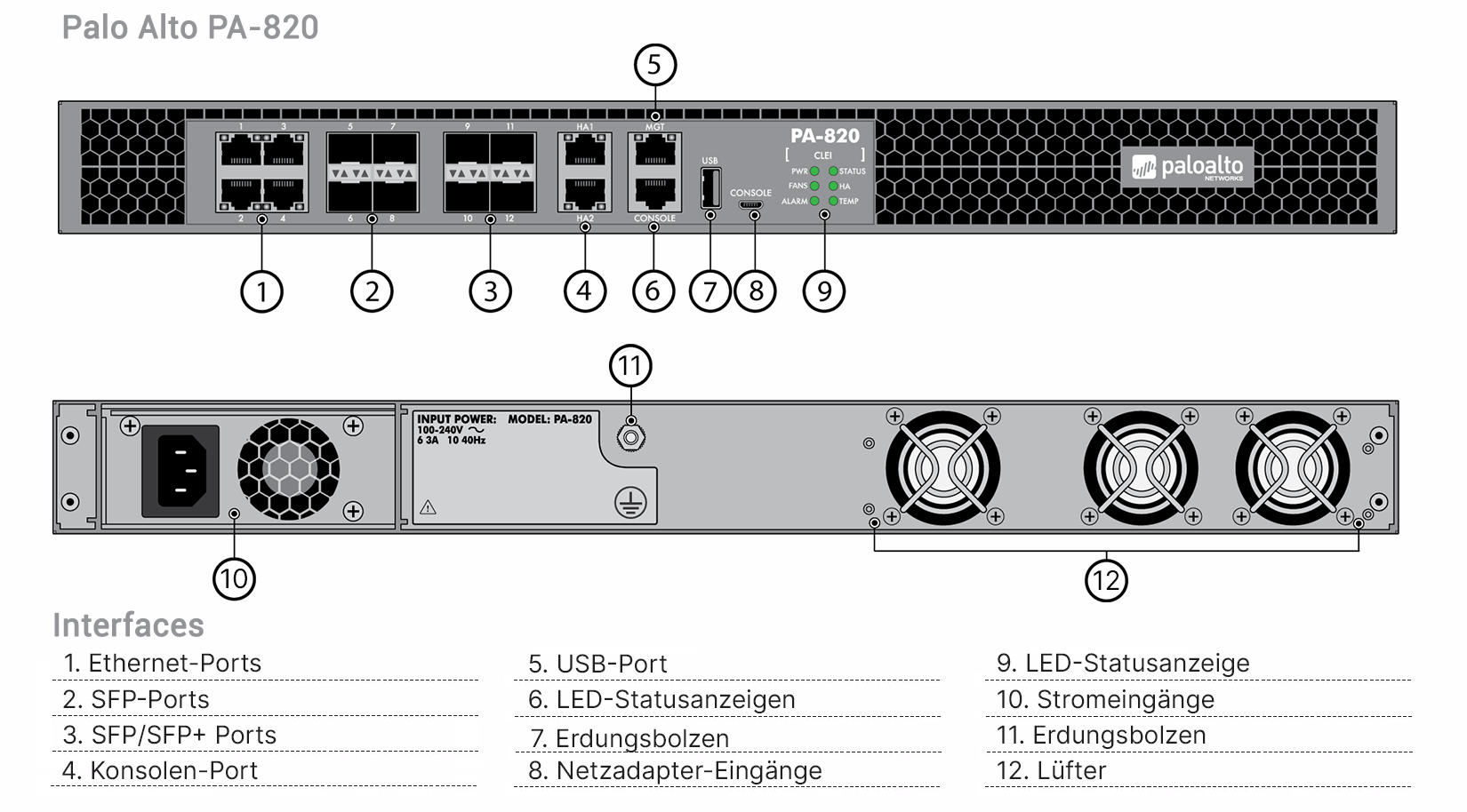 Palo Alto PA-820 Enterprise Bundle