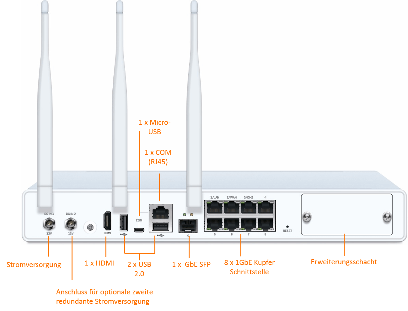 Sophos XG 135w Security Appliance (End of Sale/Life)