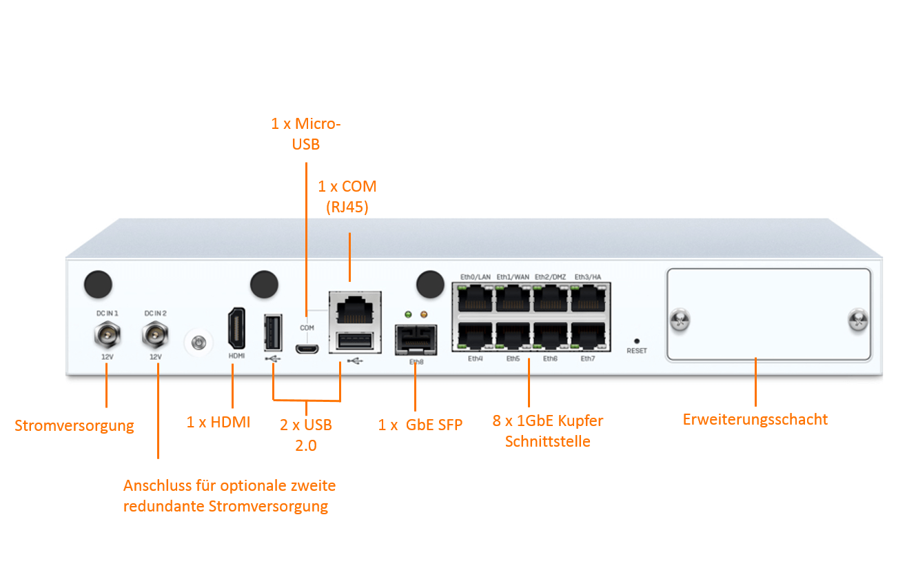 Sophos SG 125 Securiy Appliance (End of Sale/Life)