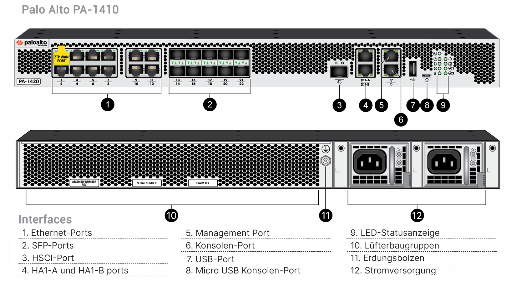 Palo Alto PA-1410 Hardware Appliance