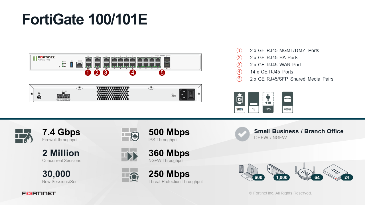 Fortinet FortiGate-100E - UTM/UTP Bundle (End of Sale/Life)