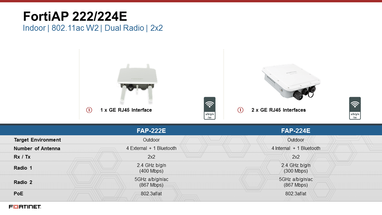 Fortinet FortiAP-224E (End of Sale/Life)