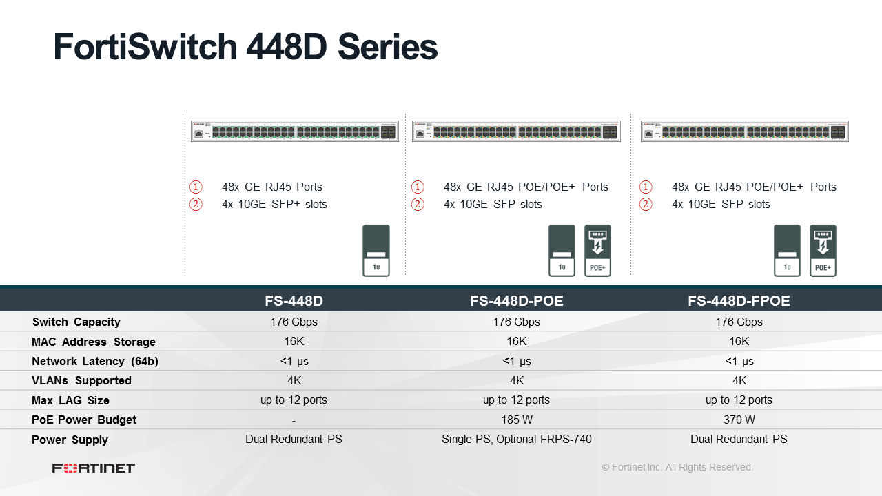 Fortinet FortiSwitch-448D-FPOE (End of Sale/Life)