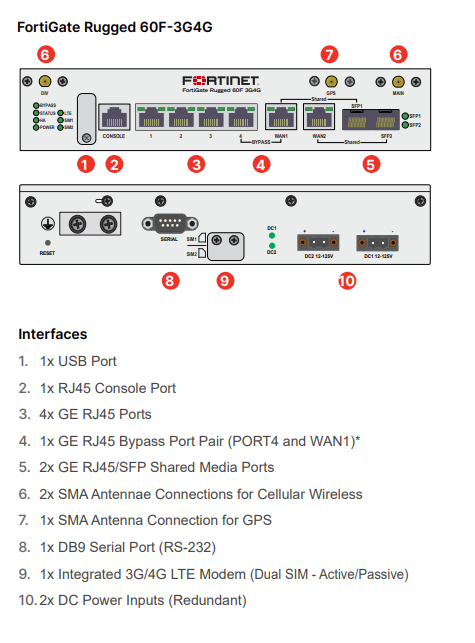 Fortinet FortiGateRugged-60F 3G4G Firewall