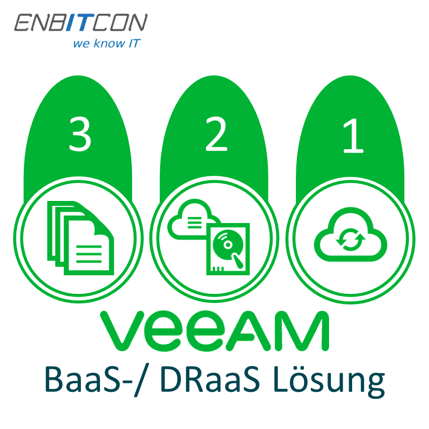 Blog sulla soluzione di backup Veaam