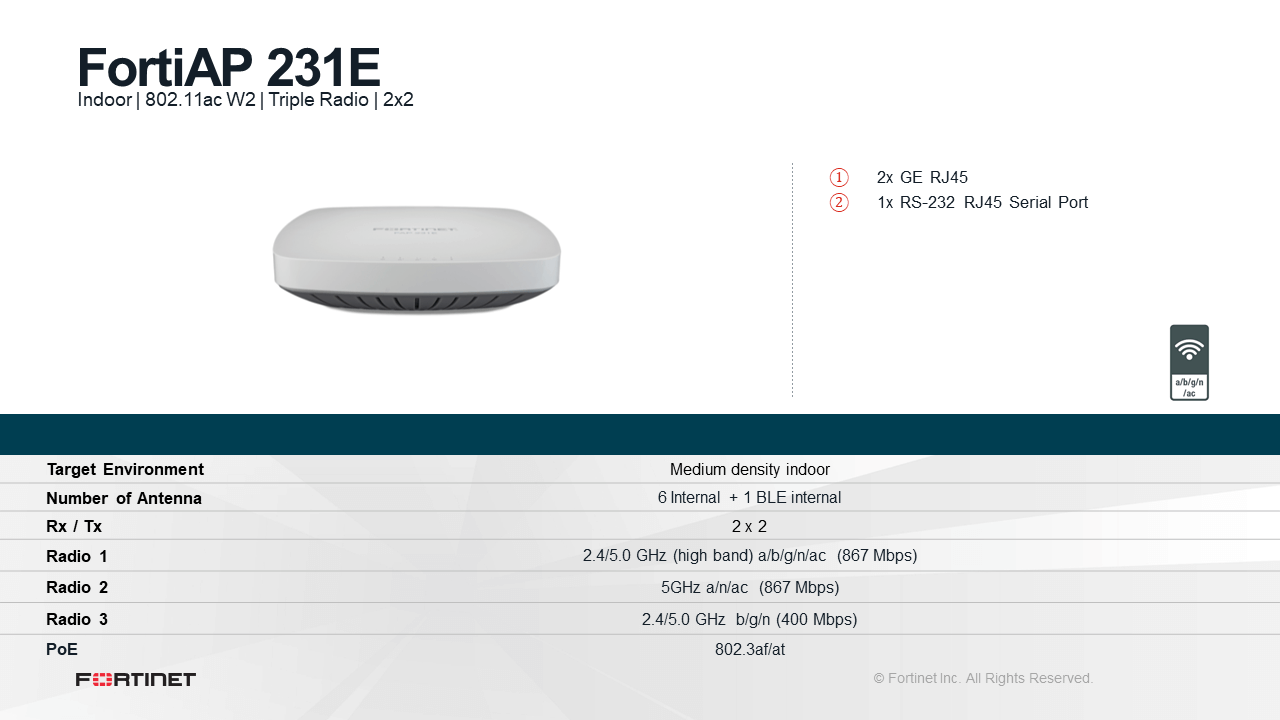 Fortinet FortiAP-231E (End of Sale/Life)