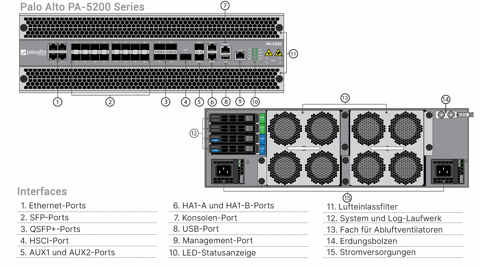 Palo Alto PA-5220 Professional Bundle (End of Sale/Life)