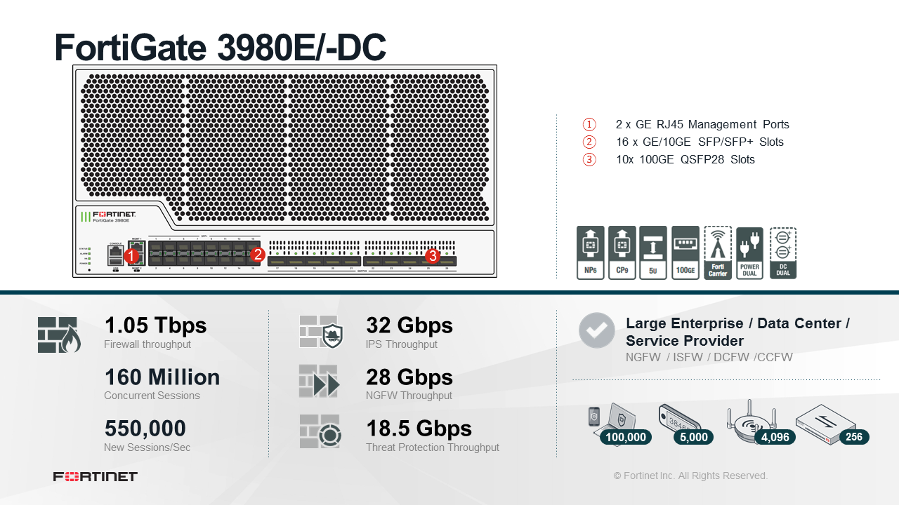 Fortinet FortiGate-3980E - ATP Bundle (Hardware + Lizenz)