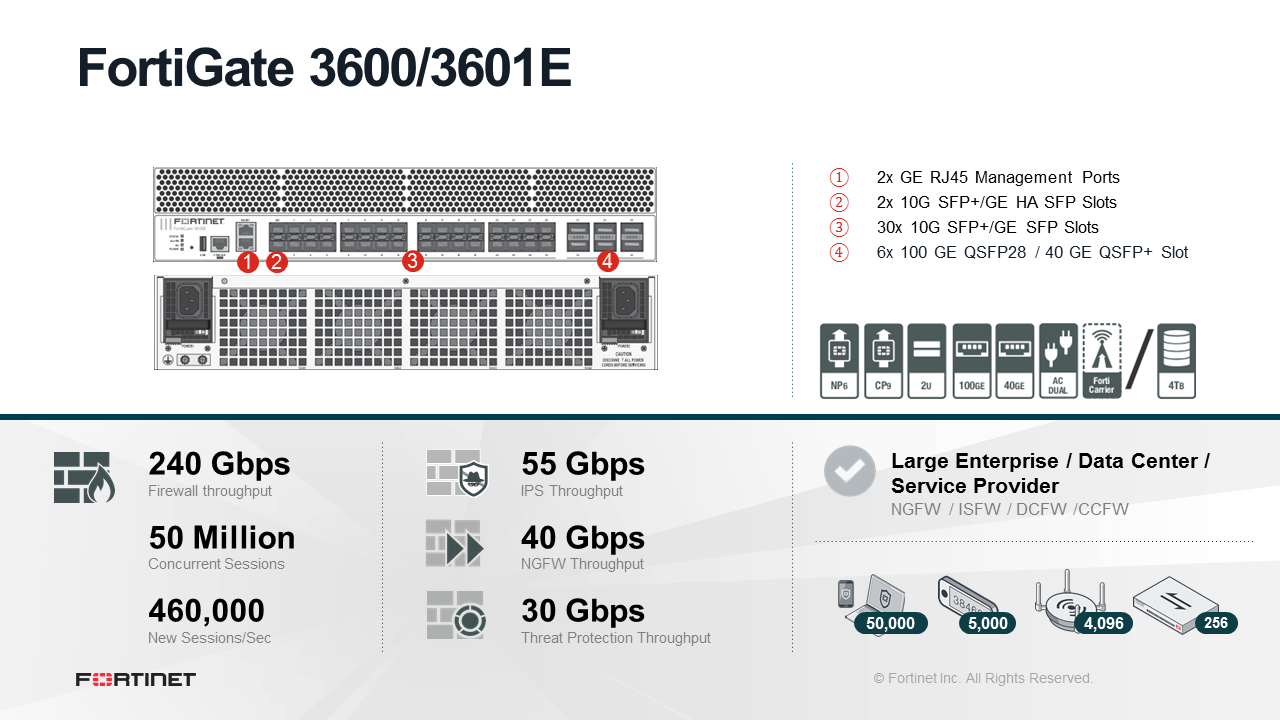Fortinet FortiGate-3600E-DC - Enterprise Bundle (Hardware + Lizenz)