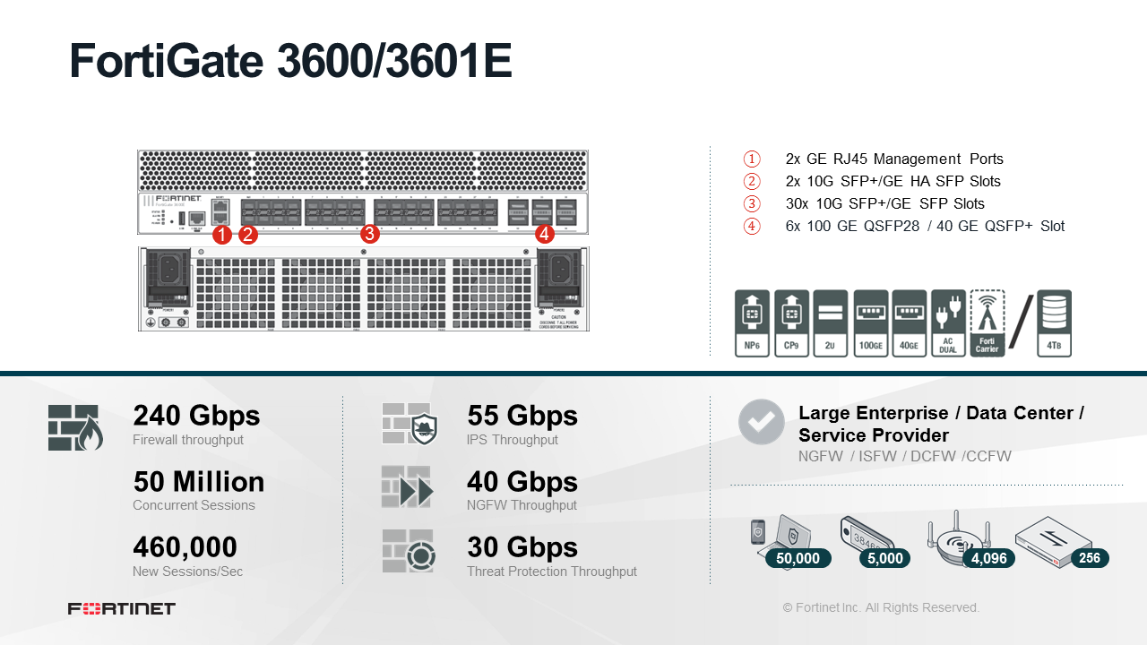 Fortinet FortiGate-3600E - UTM/UTP Bundle (Hardware + Lizenz)