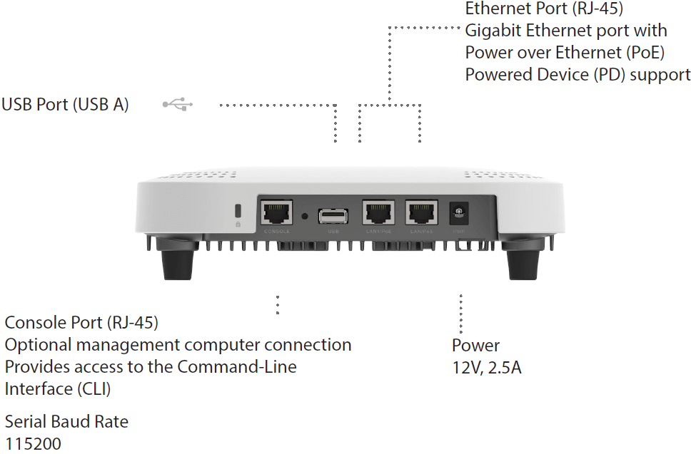 Fortinet FortiAP-U321EV (End of Sale/Life)