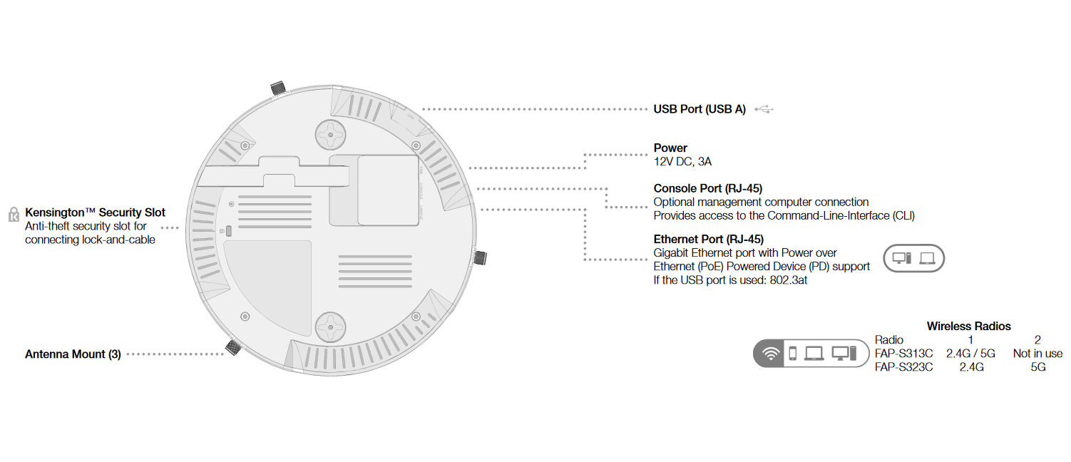 Fortinet FortiAP S323C (End of Sale/Life)