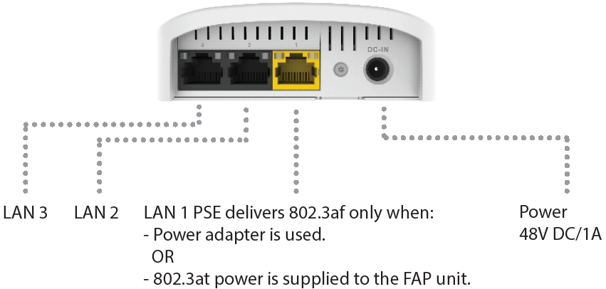 Fortinet FortiAP-U24JEV (End of Sale/Life)