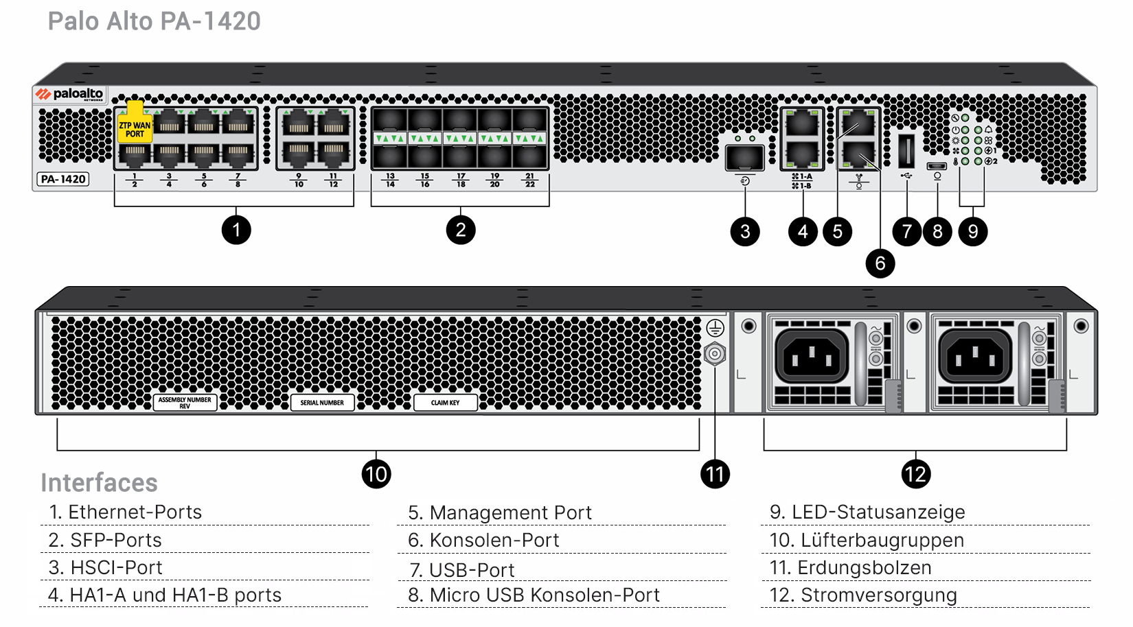 Palo Alto Networks PA-1420 Firewall Interface Übersicht