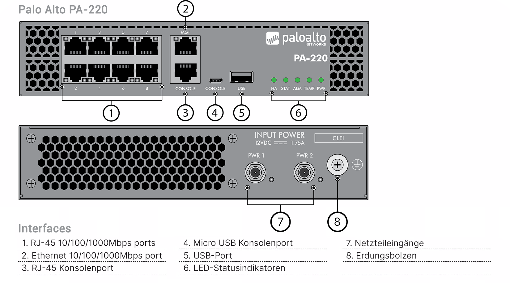 Palo Alto Networks PA-220 Firewall Interface Übersicht