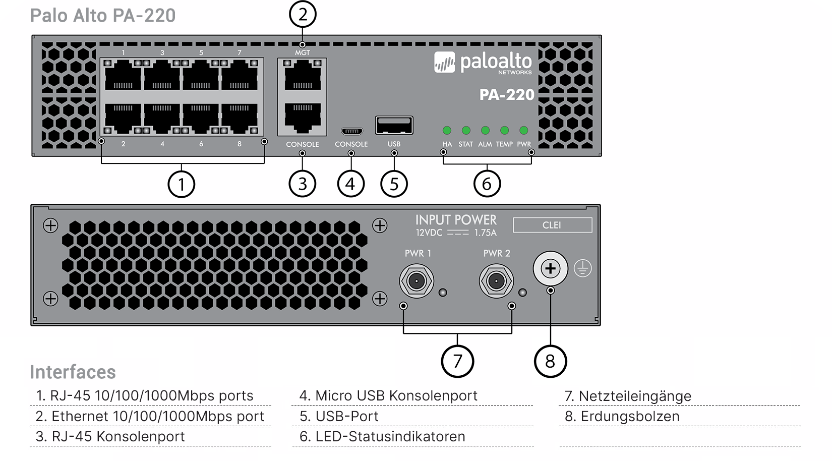 Palo Alto PA-220 Enterprise Bundle (End of Sale/Life)