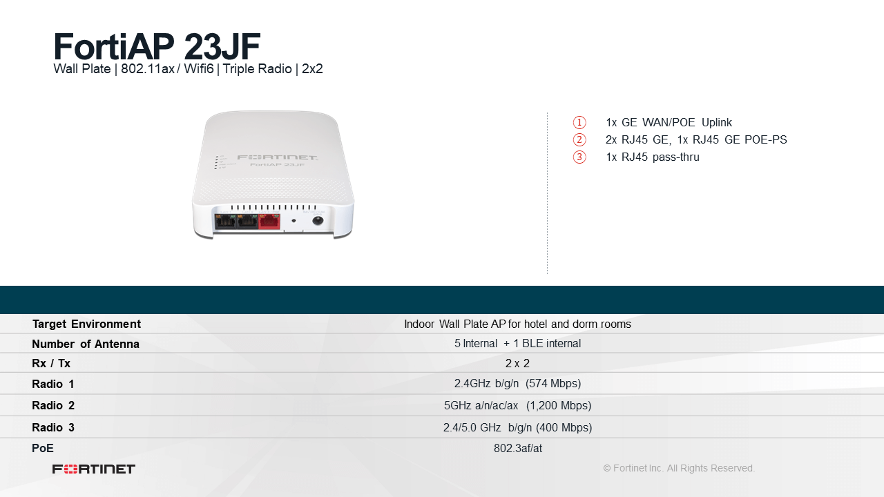 Fortinet FortiAP-23JF