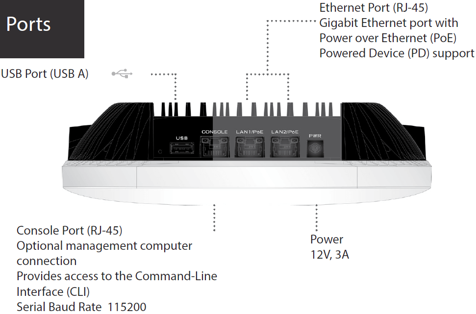 Fortinet FortiAP-U421EV (End of Sale/Life)