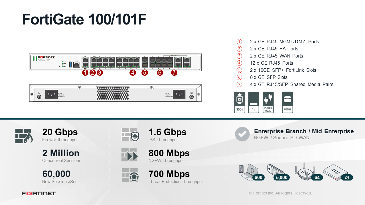 Fortinet FortiGate 100F Firewall