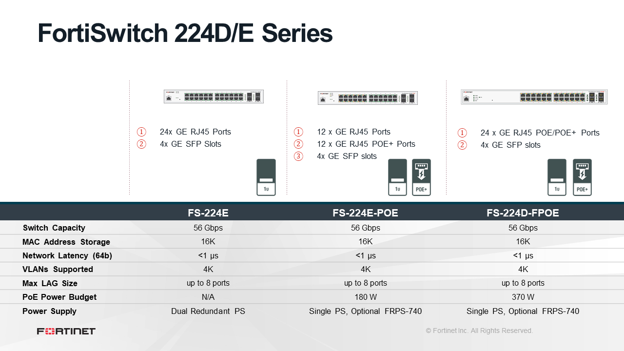 Fortinet FortiSwitch-224E-POE