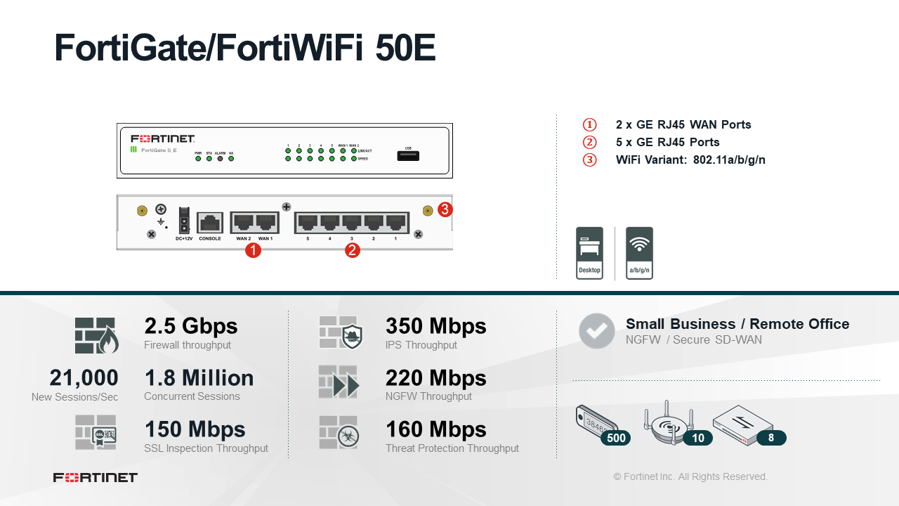 Fortinet FortiWifi-50E - Enterprise Bundle (End of Sale/Life)