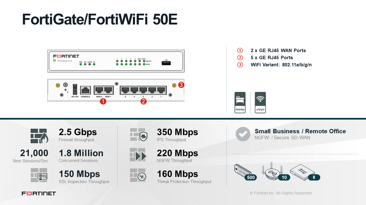 Fortinet FortiGate 30E - security appliance (FG-30E) 