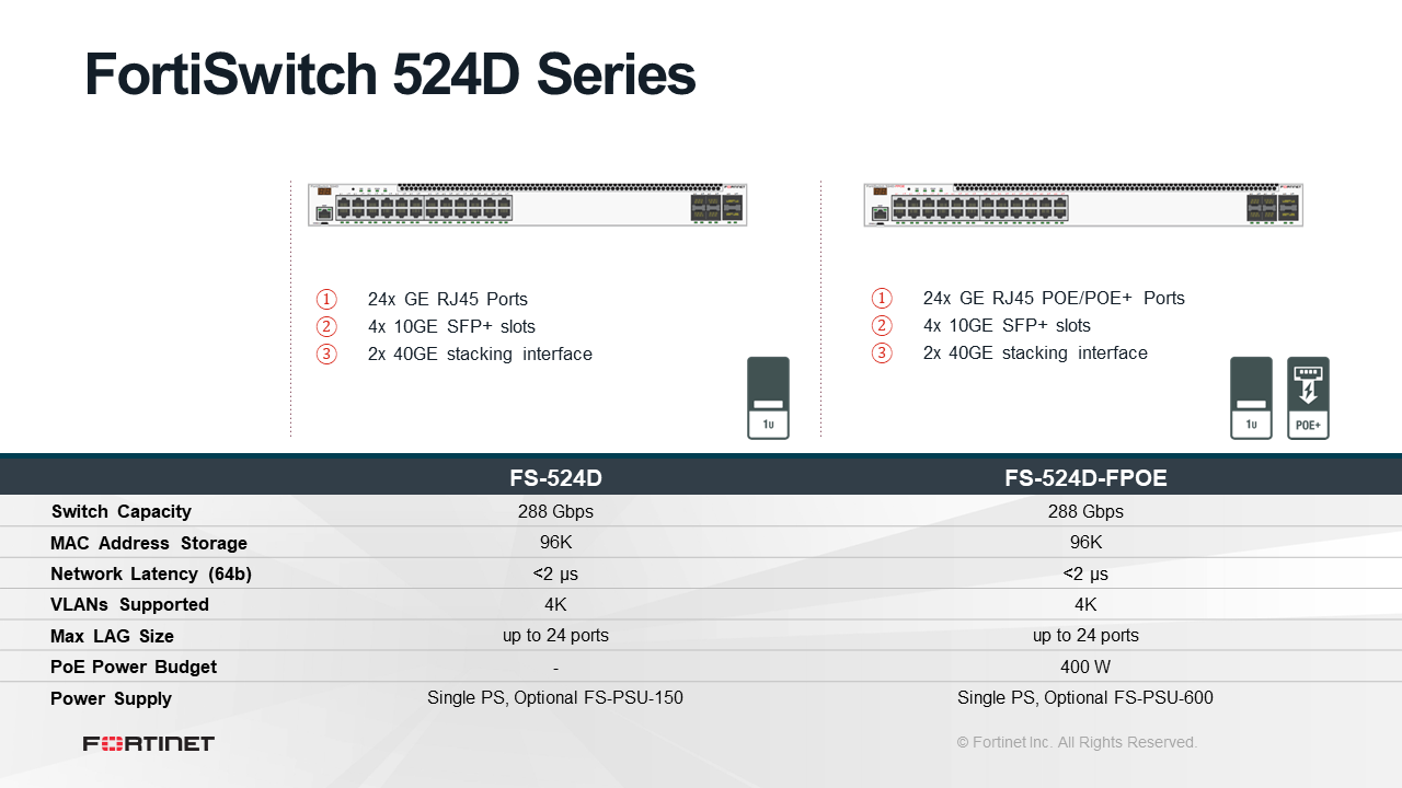 Fortinet FortiSwitch-524D-FPOE