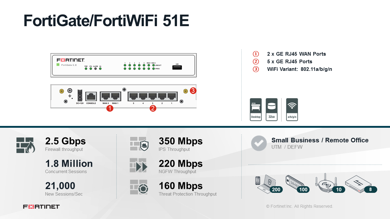 Fortinet FortiGate FG-51E - Enterprise Bundle (Hardware + Lizenz)